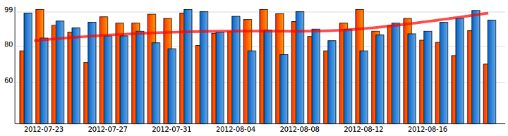 Easy Analytics Graph